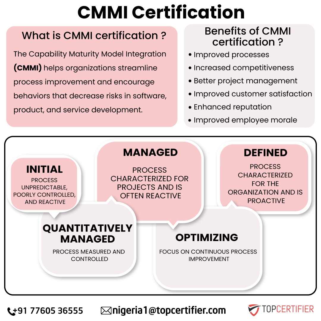 CMMI in Uganda