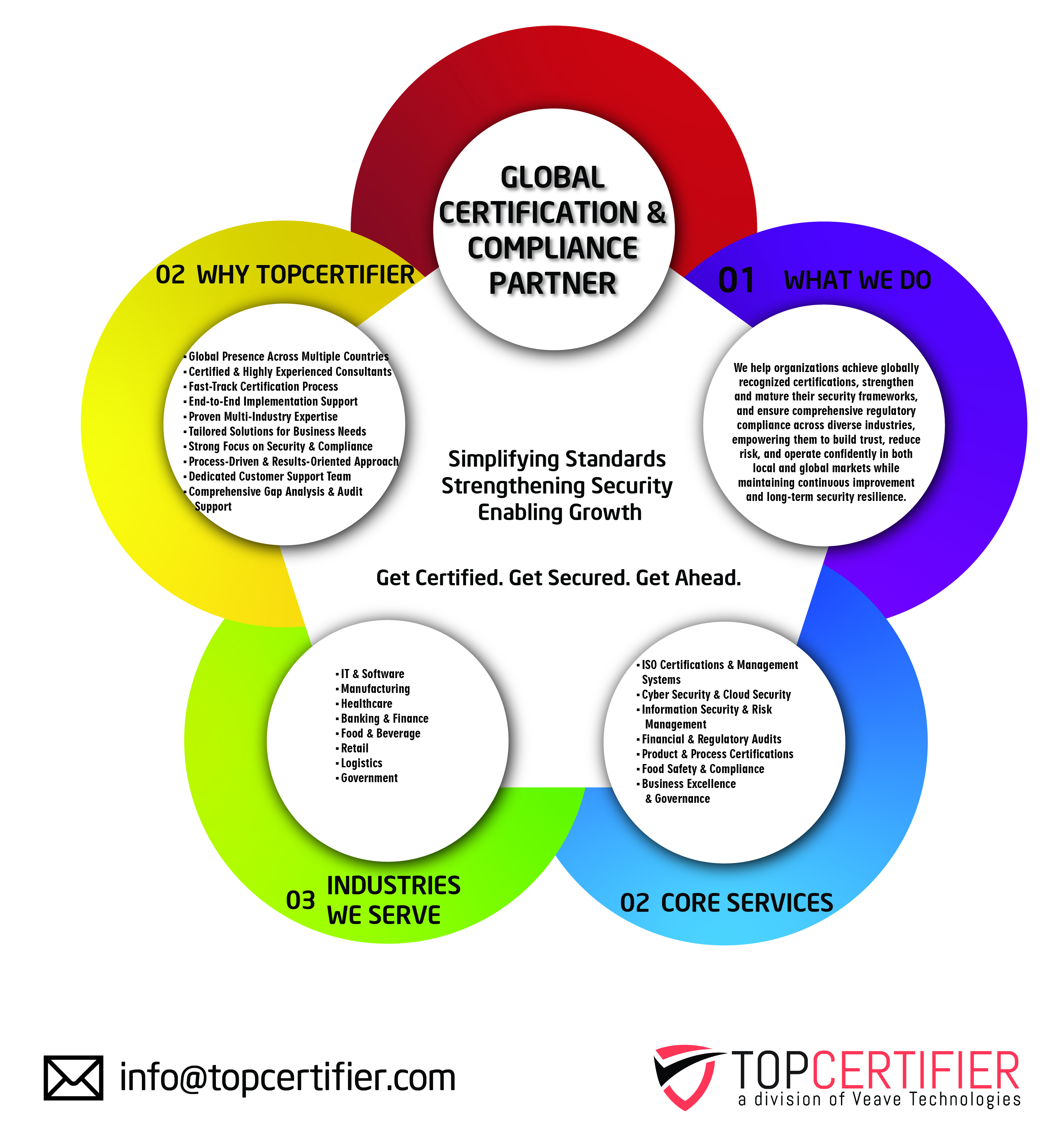CMMI certification in Entebbe