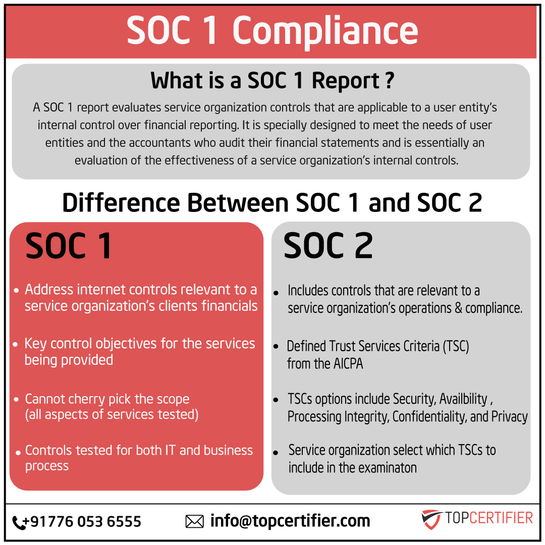soc-1-certification in Uganda