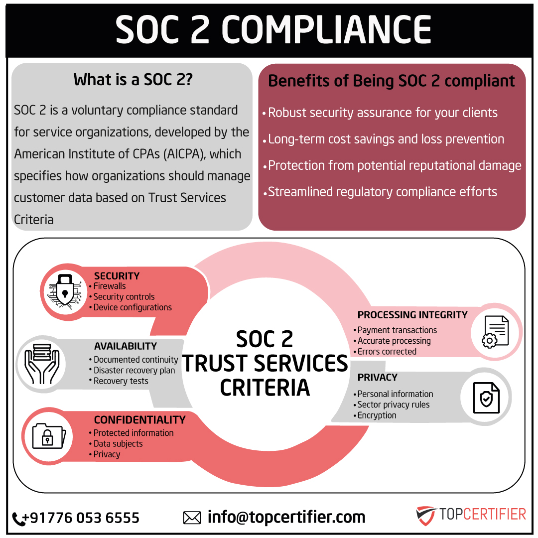 soc-2-certification in Uganda