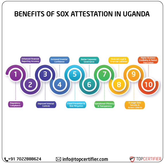 SOX Attestation in uganda