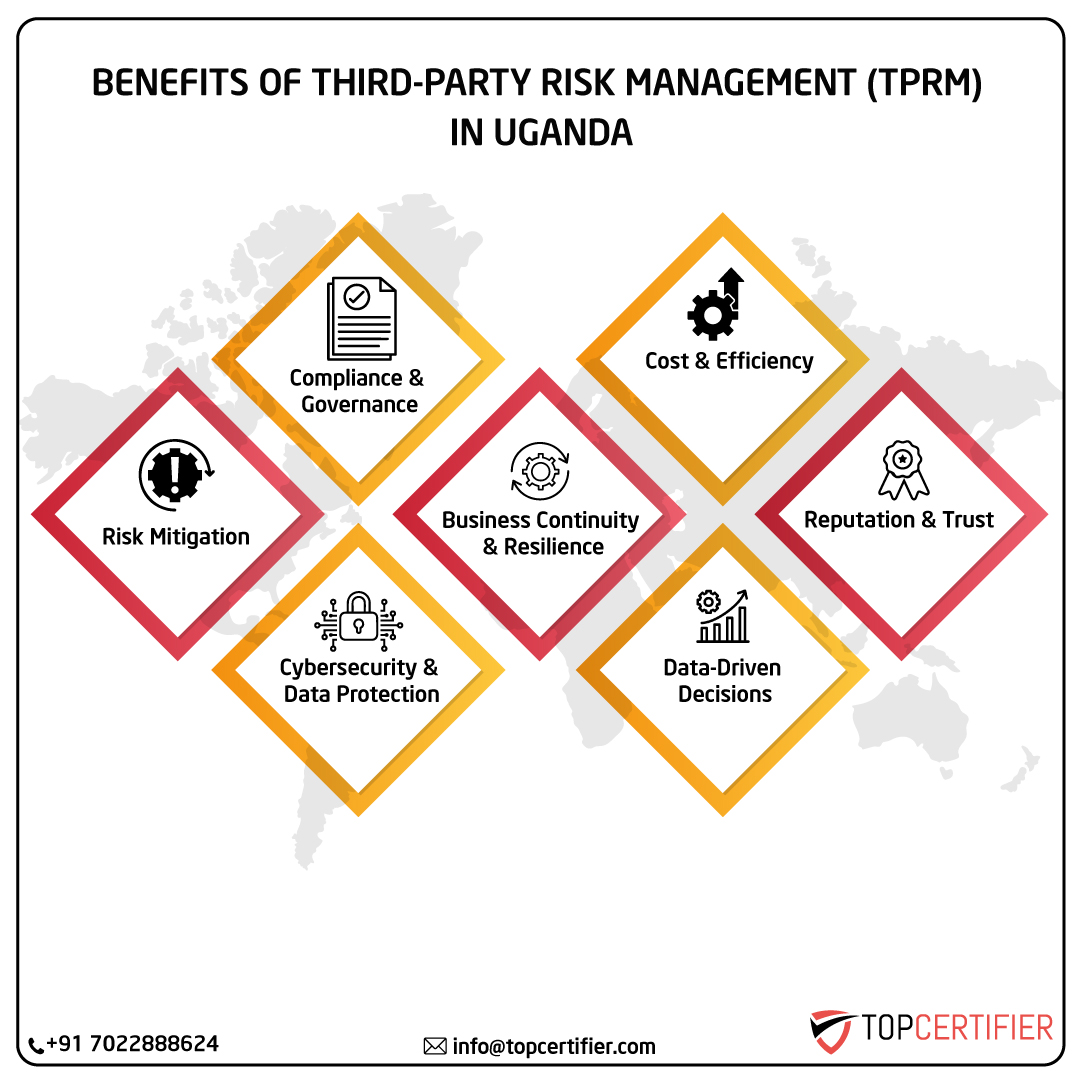 iso Tprm certification in uganda